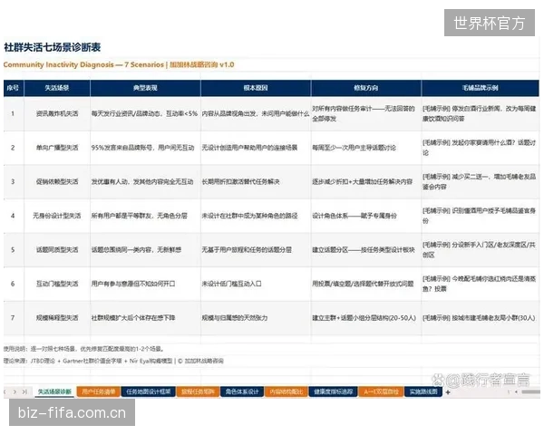 依靠私域社群运营，头部社区体育组织的年复购率普遍提升至60%以上